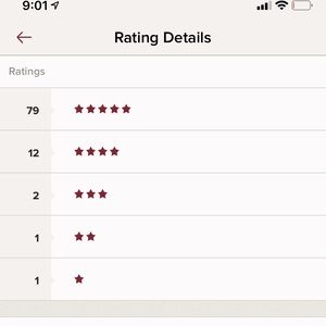 79 Perfect 5 star ratings & counting!